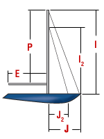 Sail dimensions